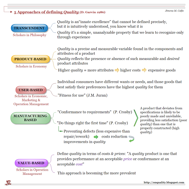 Om Quality Dimensions Process