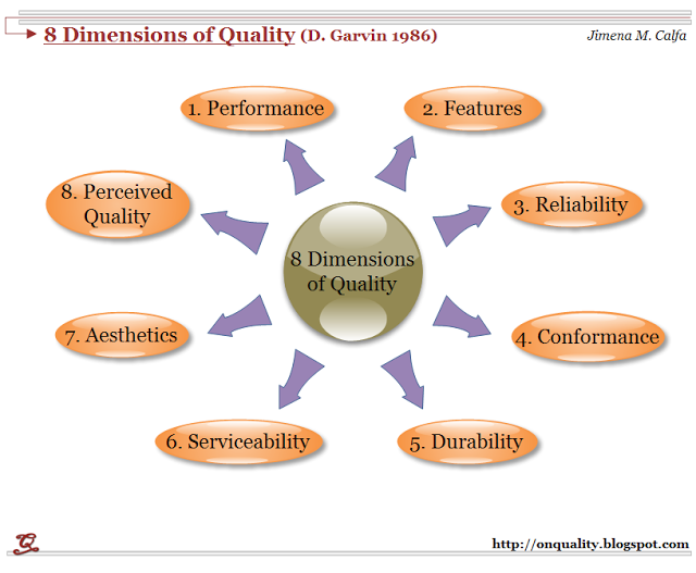 8 quality dimensions Garvin