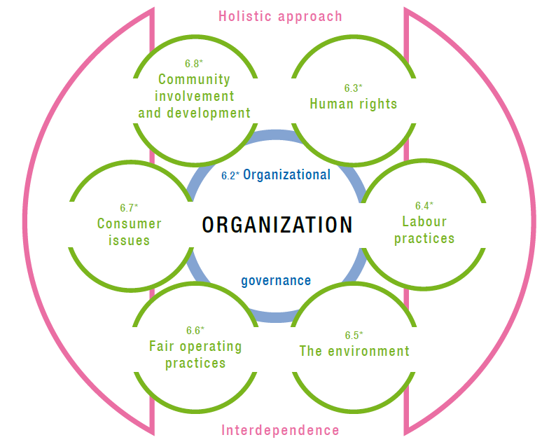 Corporate Social Responsibility And Marketing An Integrative Framework Pdf