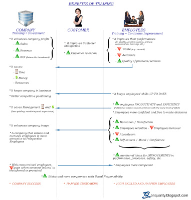 benefits_of_training